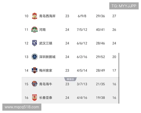 英博2比1逆转新鹏城终结三连败 刘祝润拉布亚德建功助队获胜